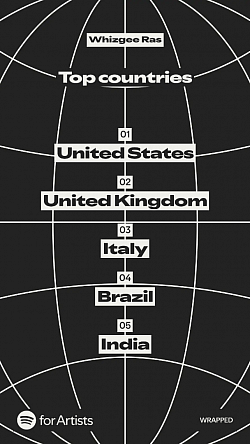 Top countries Whizgee Ras music traveled to 2025